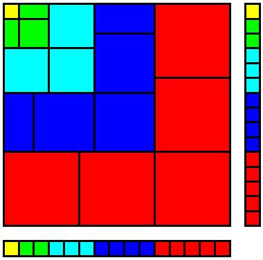 colourful squares